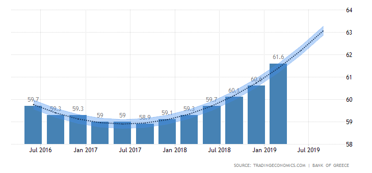 2019移民希腊须知：希腊房价水平